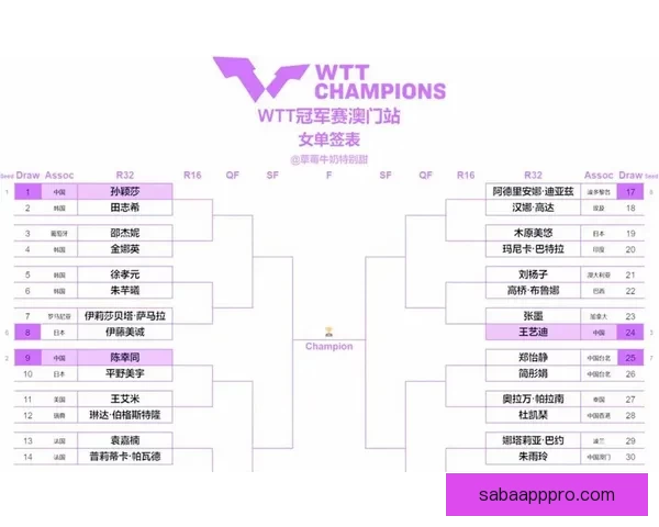 2026年世界杯球队名单预测分析及各大强队备战情况揭秘