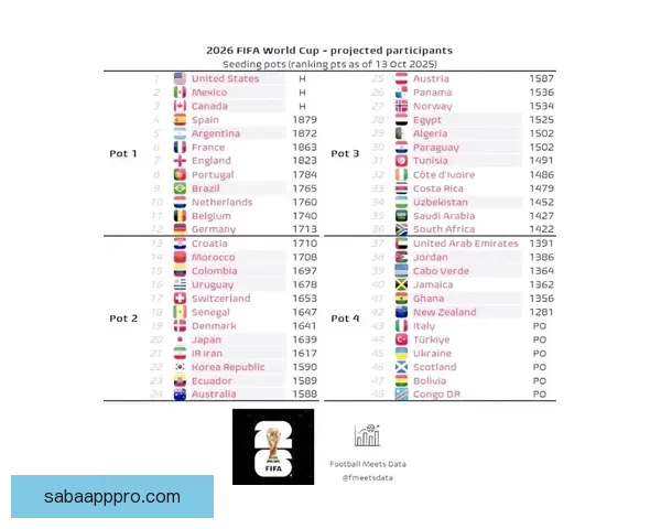 2026年世界杯球队名单预测分析及各大强队备战情况揭秘