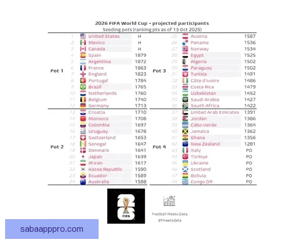 2026年世界杯淘汰赛规则详解及赛事进程分析